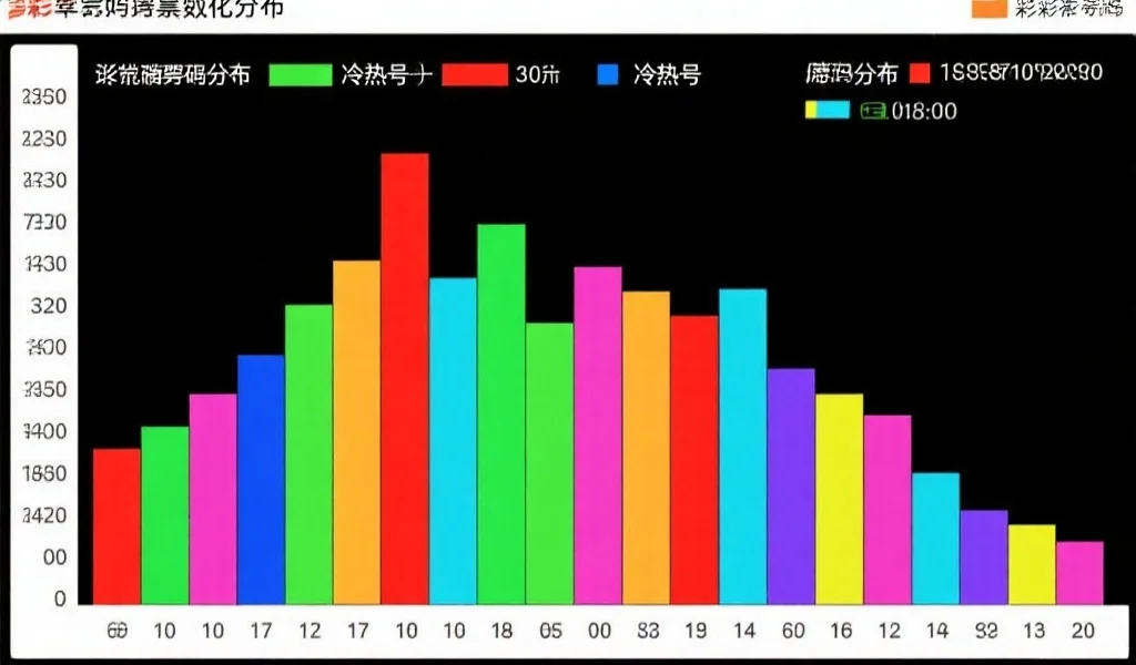 一张彩种开奖号码分布的可视化柱状图，用不同颜色区分冷热号，视觉突出