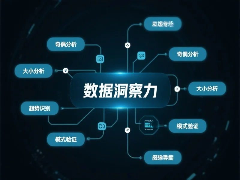 数据分析与洞察思维导图
